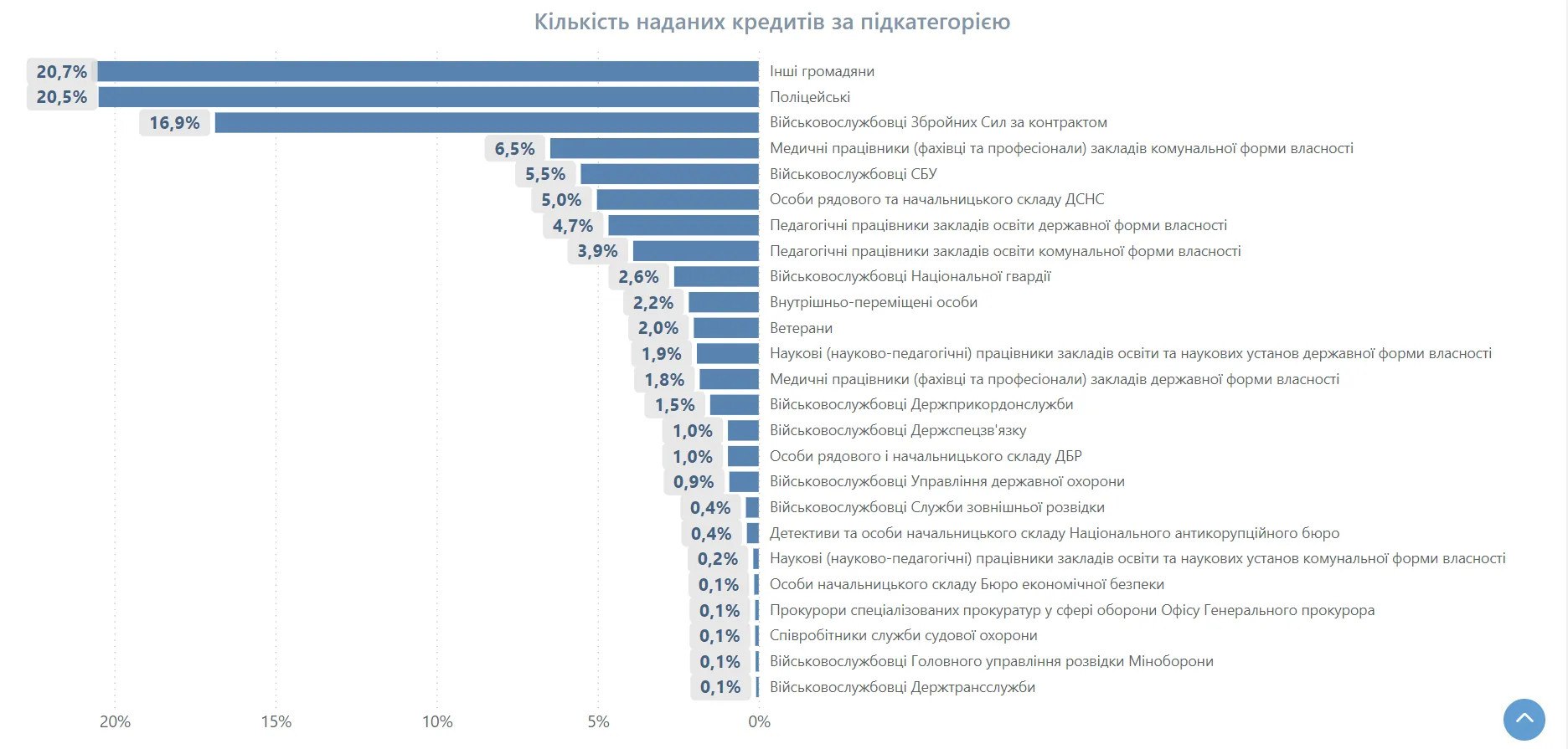 інфографіка