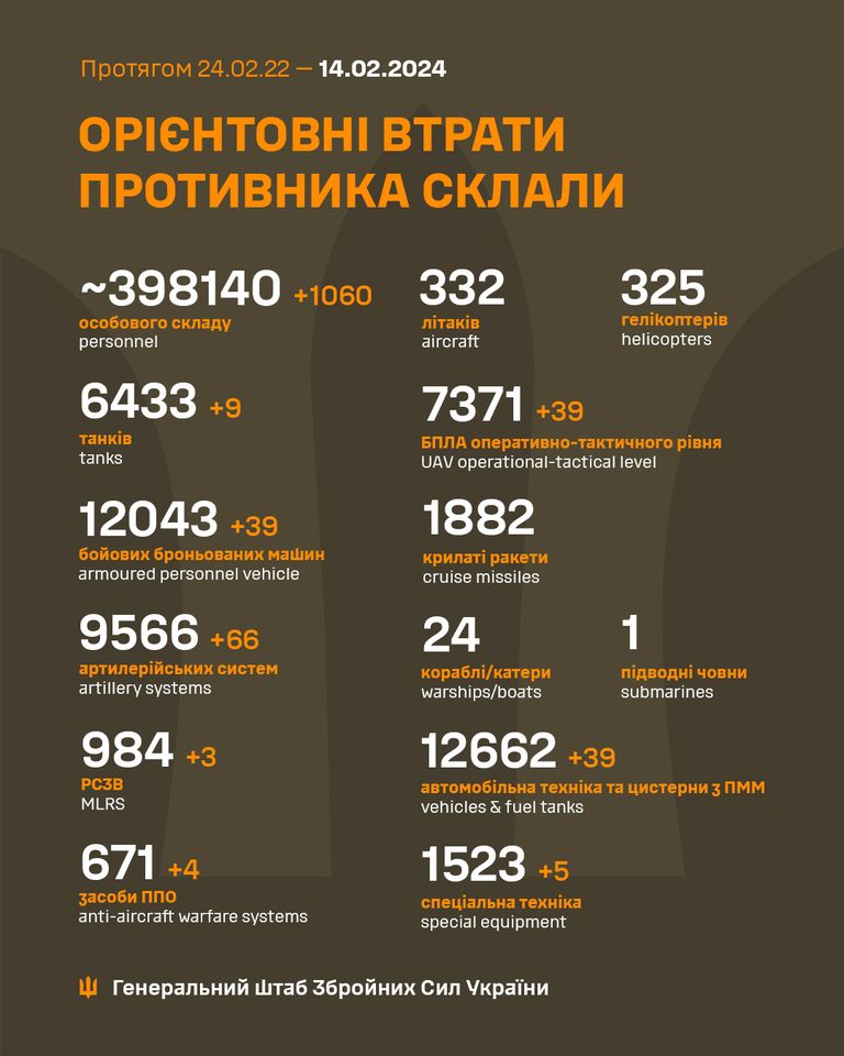 втрати армії рф станом на 14 лютого 2024 року