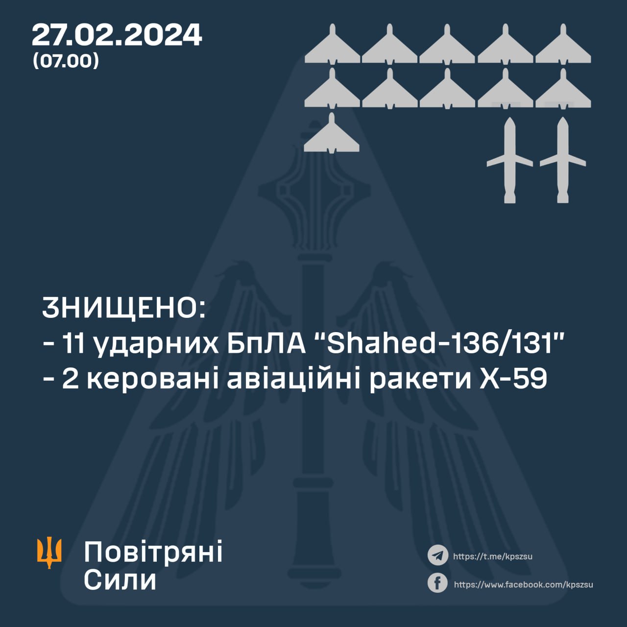 повітряні сили інфографіка 27 лютого