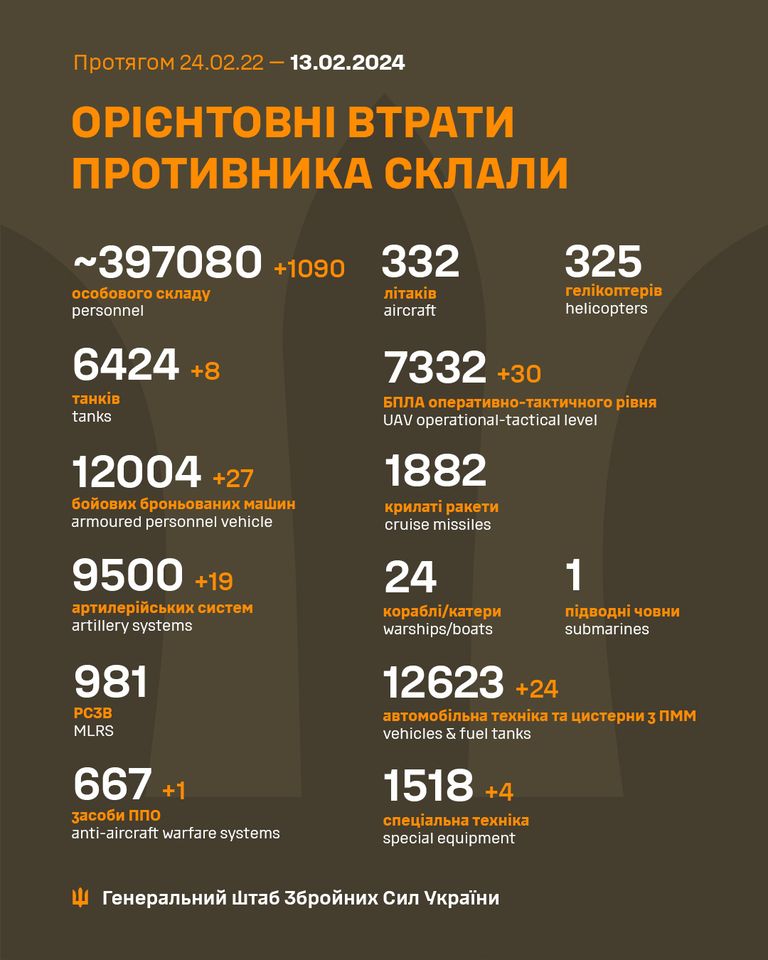 втрати ворога звіт генштабу на 13 лютого