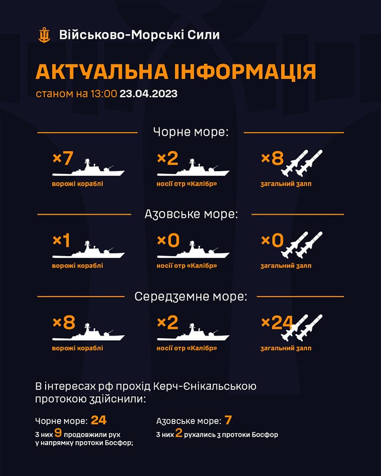 Скільки кораблів Росії в Чорному морі