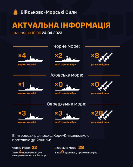 Кількість російських ракетоносіїв в морі