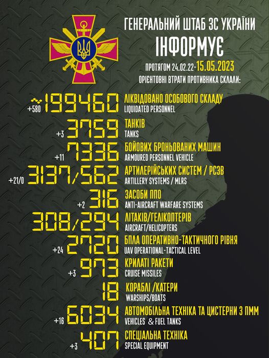 Втрати армії РФ за 15 травня