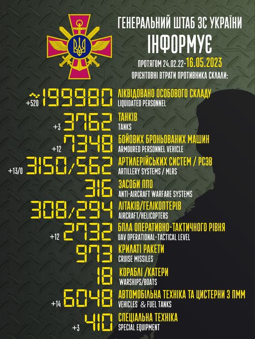 Втрати армії РФ за 16 травня