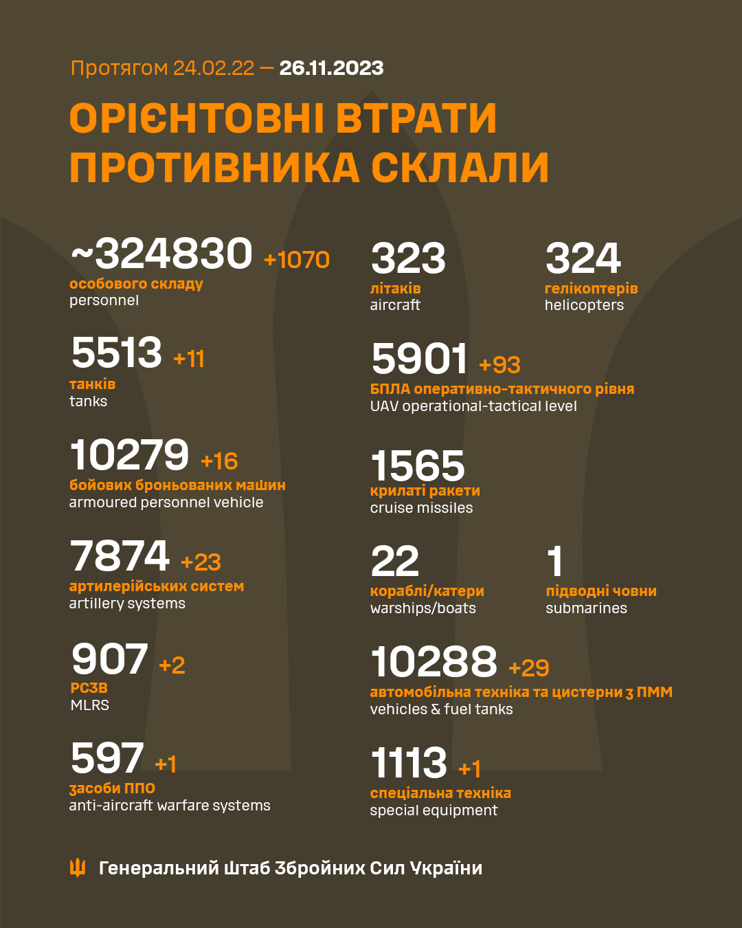 Втрати армії РФ 26 листопада