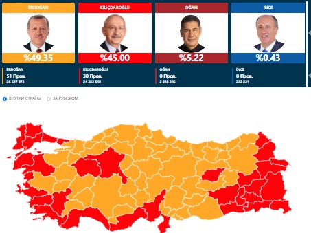 Підрахунок голосів на виборах президента Туреччини