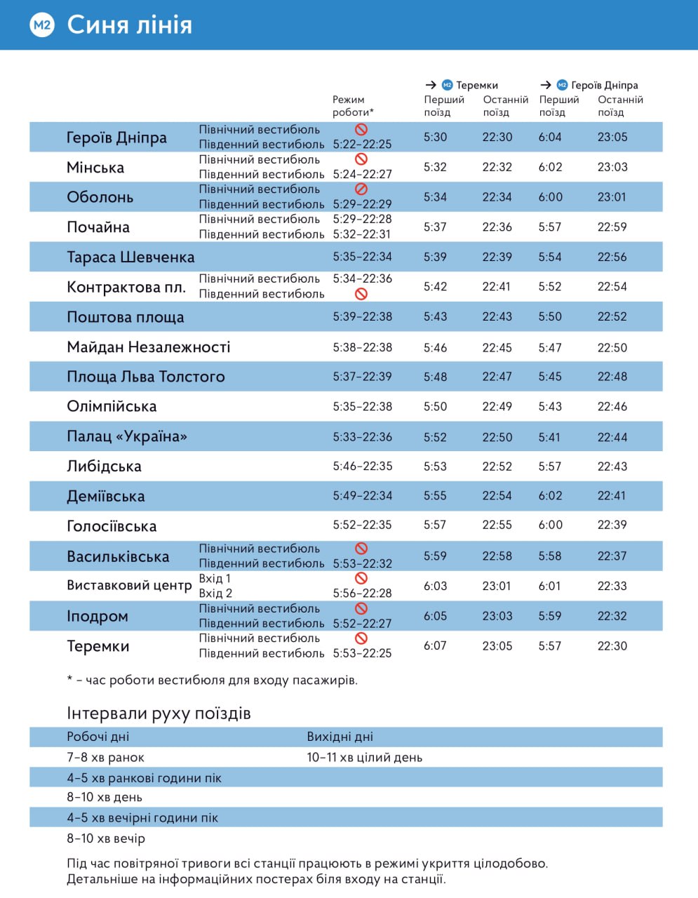 графік роботи метро в Києві