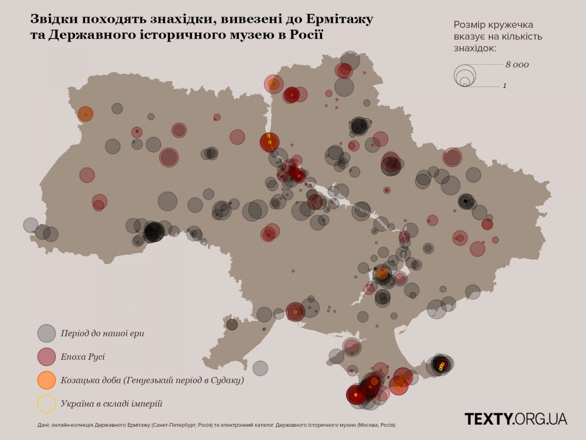 Росія вивезла пам'ятки архітектури з України