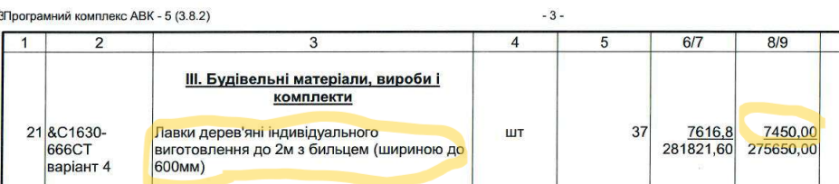 У Києві закупили дорогі лавочки в укриття