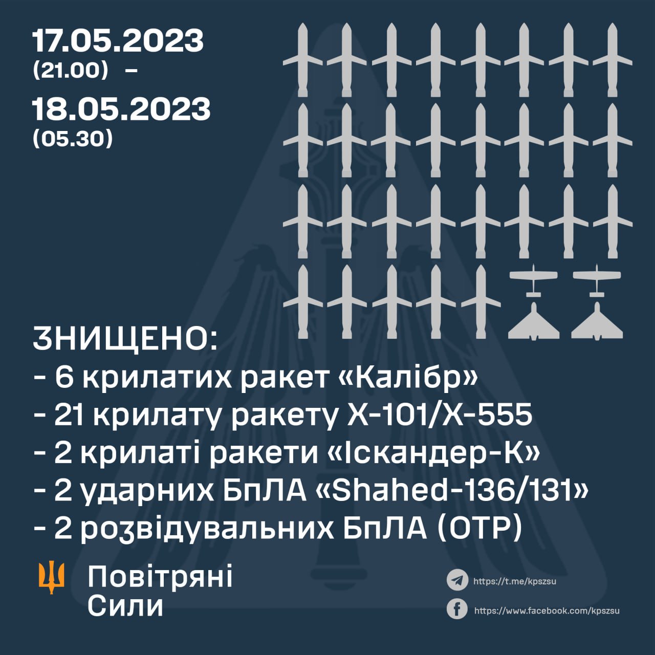 Збиті російські ракети 18 травня