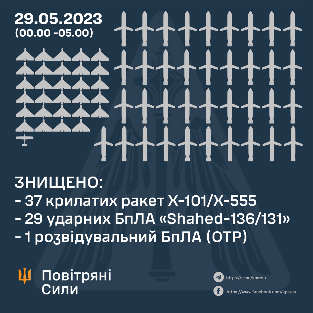 Статистика збитих російських ракет 29 травня