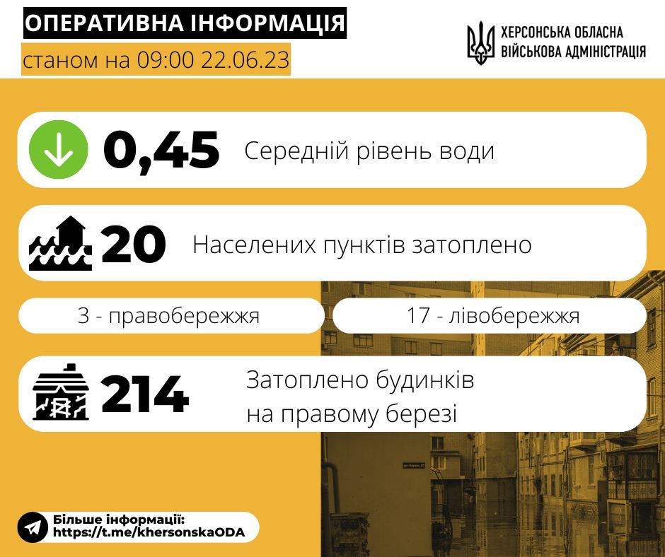 Підтоплення на Херсонщині 22 червня