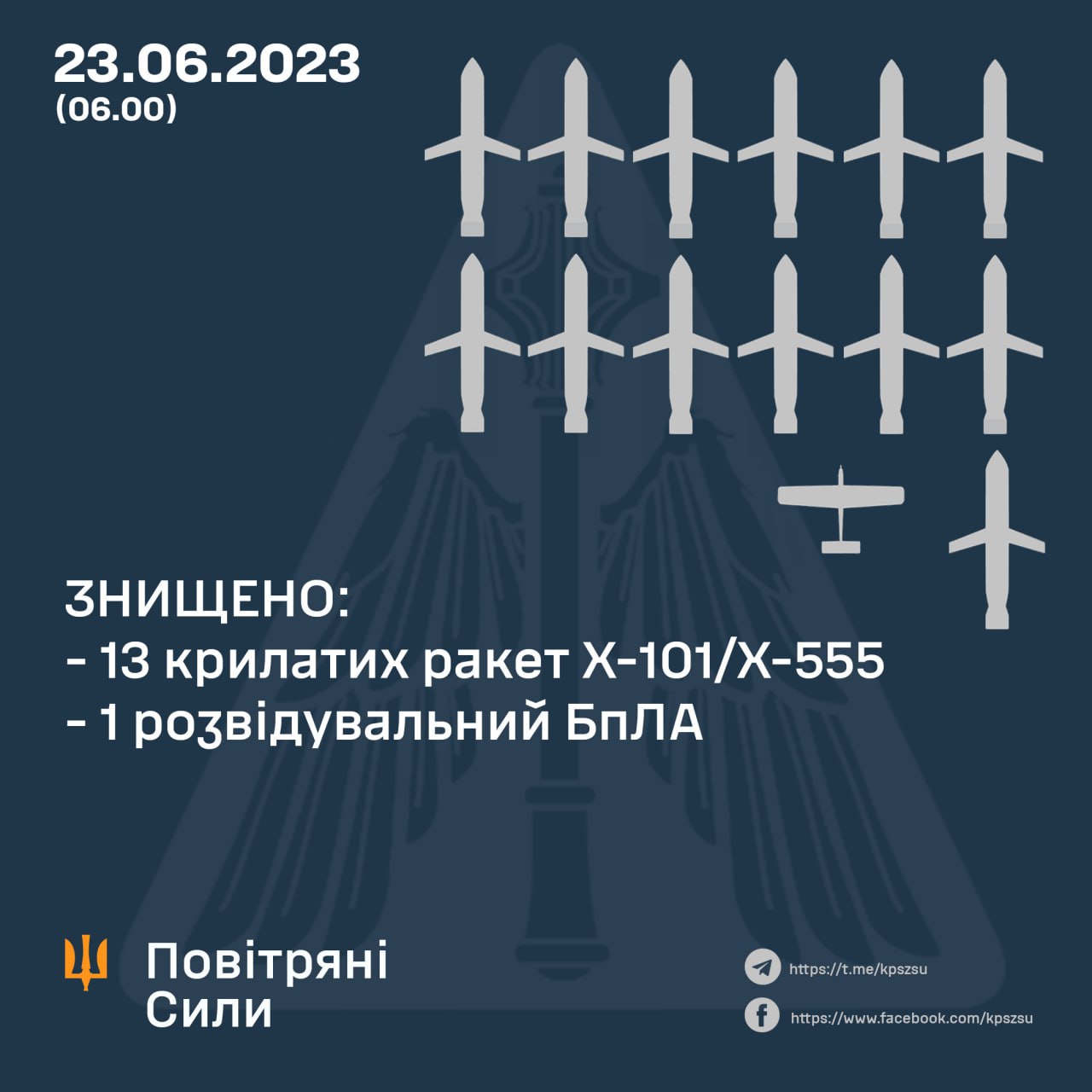 Збиті російські ракети 23 червня