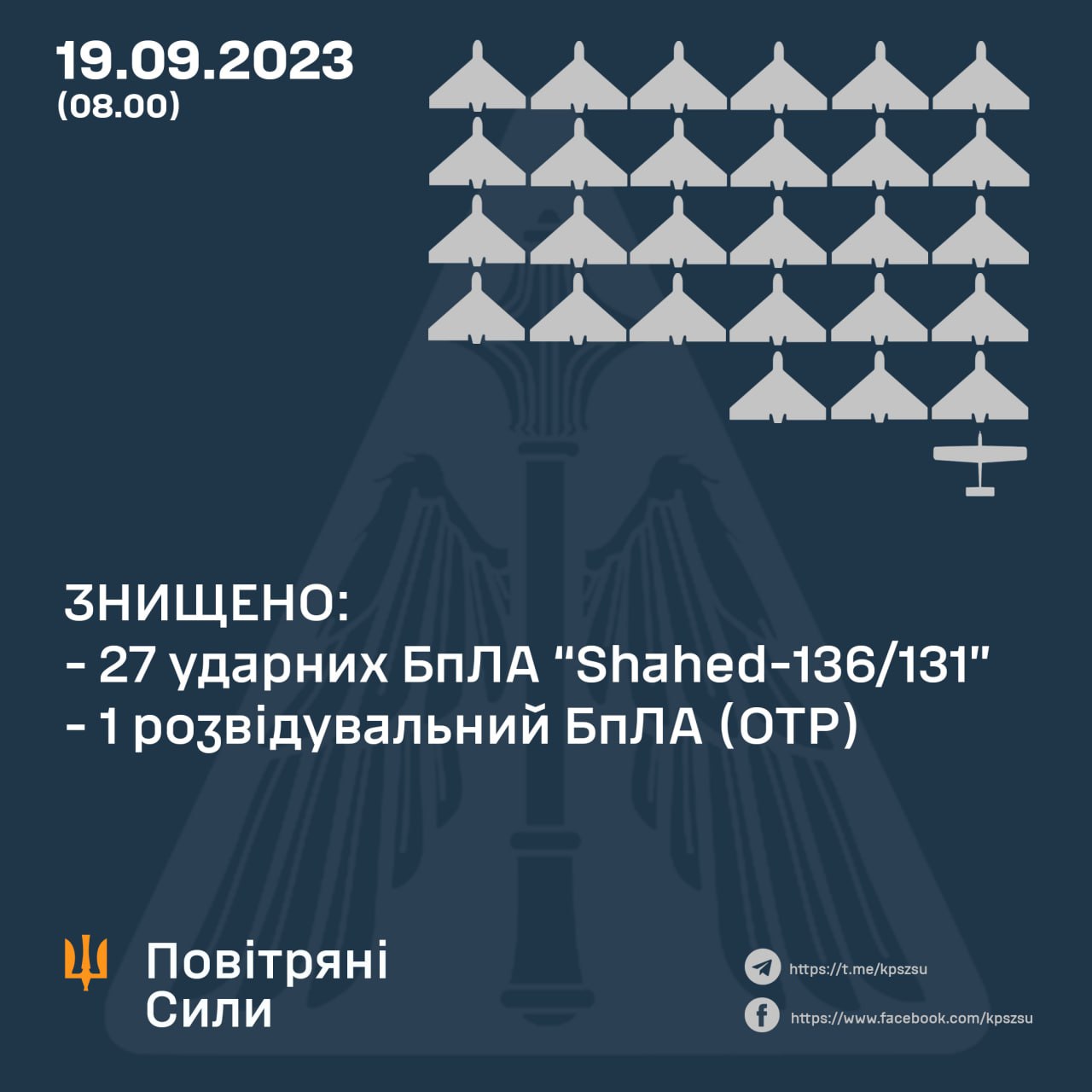 Нічна атака "шахедами" по Україні