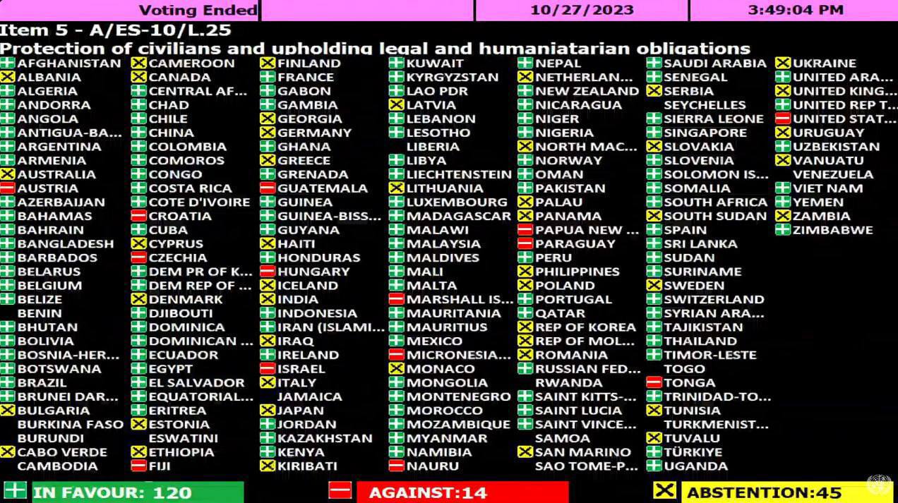ООН проголосувала резолюцію за перемир'я між Ізраїлем та Палестиною