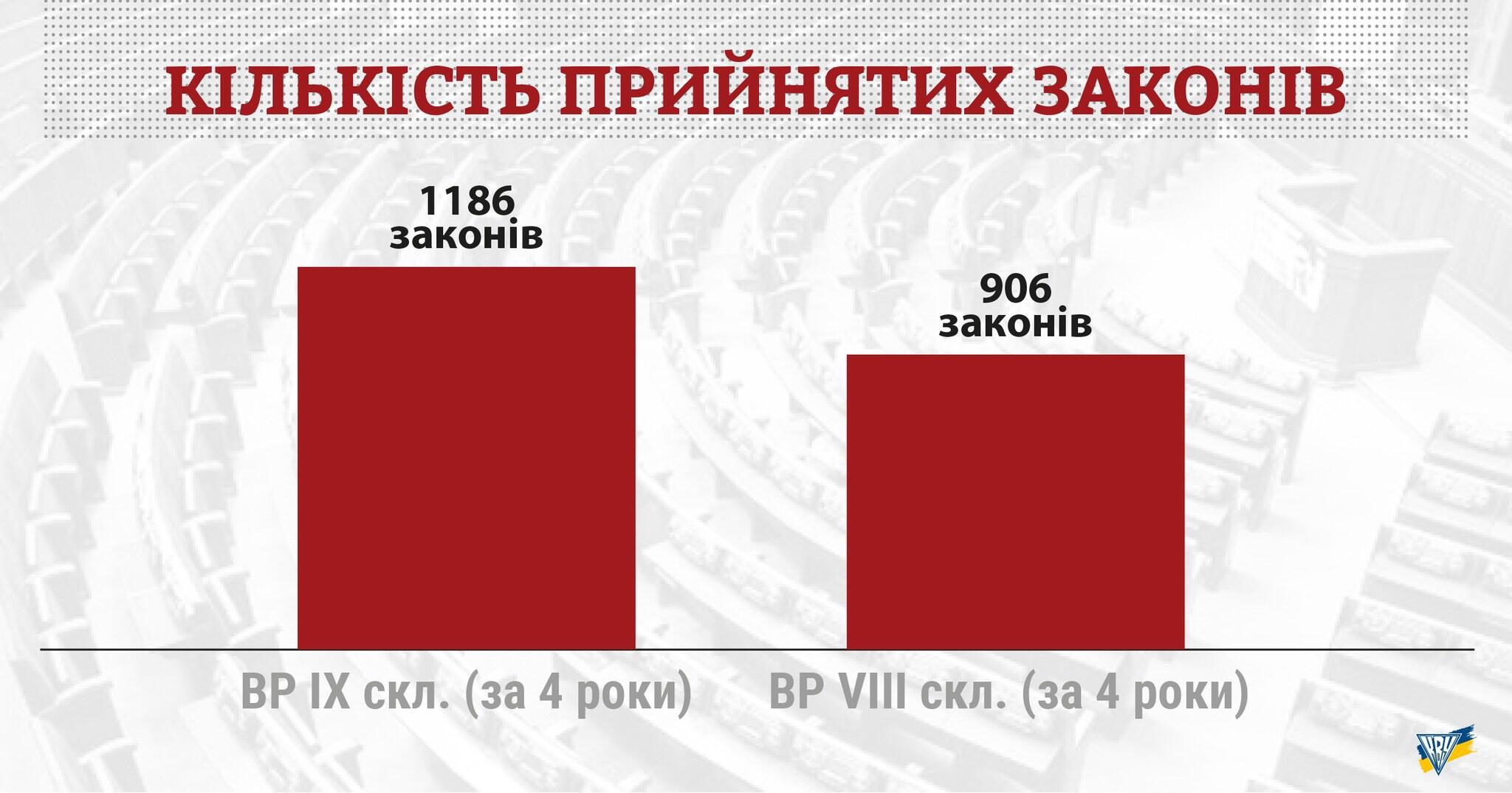 робота верховної Ради