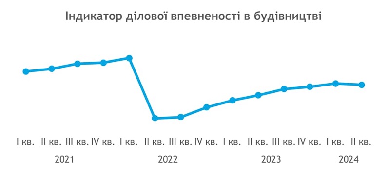 будівництво