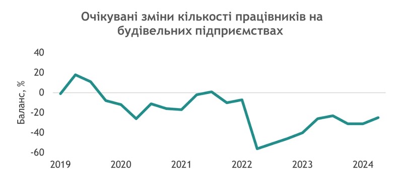 статистика будівництво