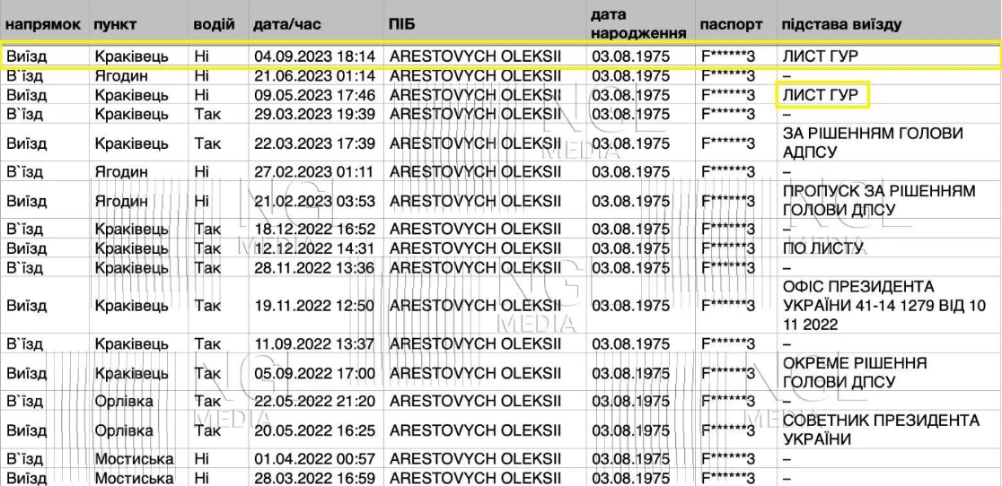 "листи ГУР" нібито про виїзд Арестовича