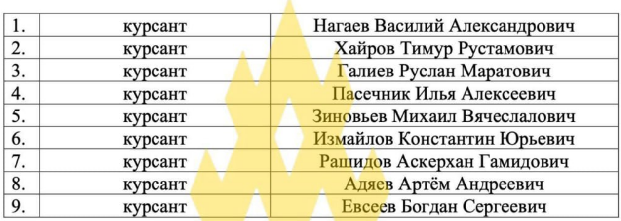 Росія відправила на війну в Україні курсантів