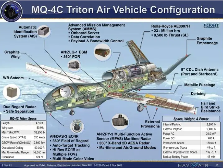 Дрон MQ-4C Triton у розрізі