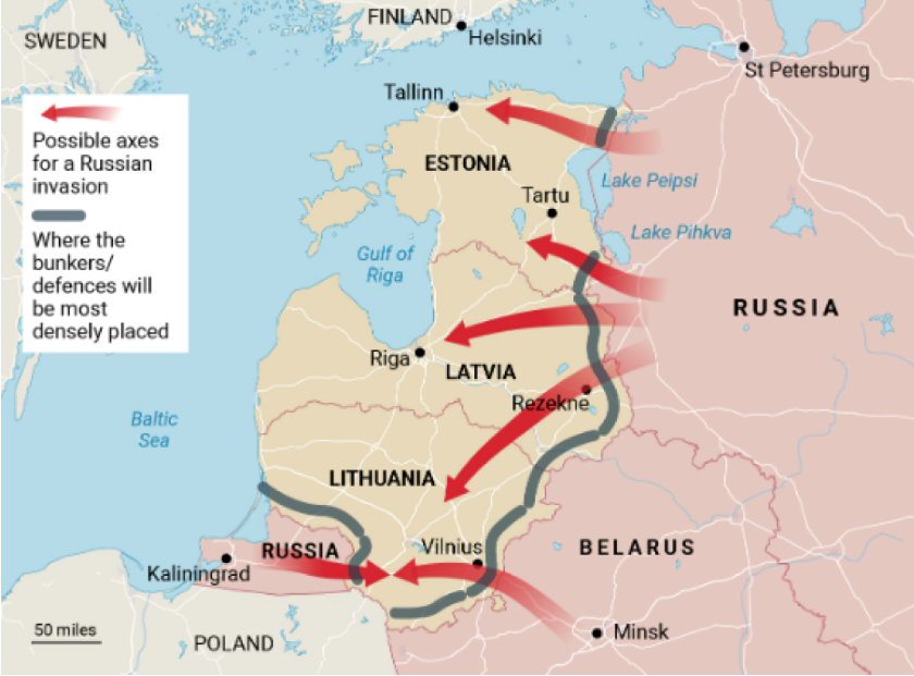 Балтійська лінія оборони
