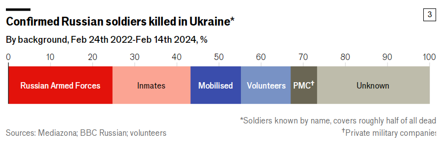 Підтверджено загибель російських військових в Україні