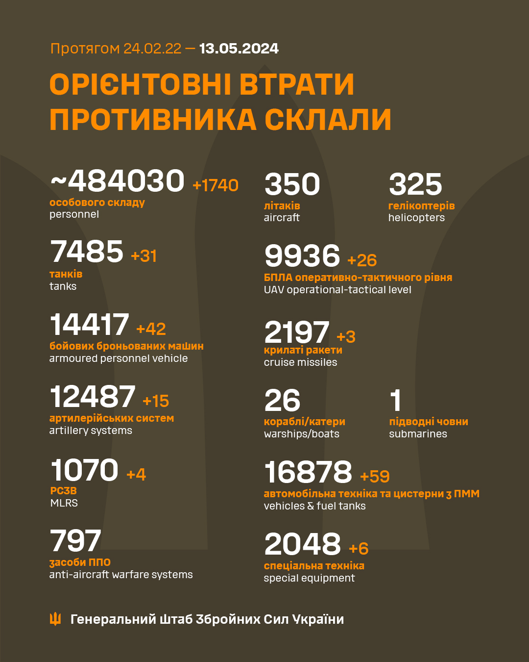 Втрати Росії станом на 13 травня