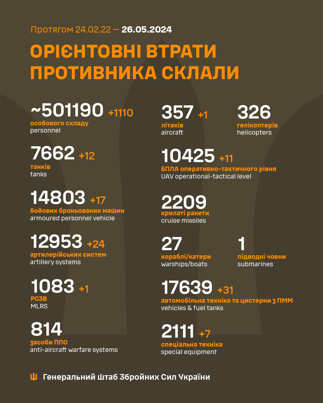 Втрати Росії у війні станом на 26 травня