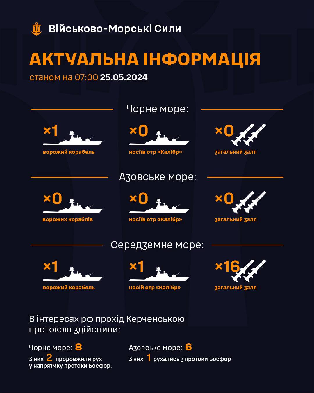 25 травня Росія вивела у Чорне море один корабель, який не є ракетоносієм