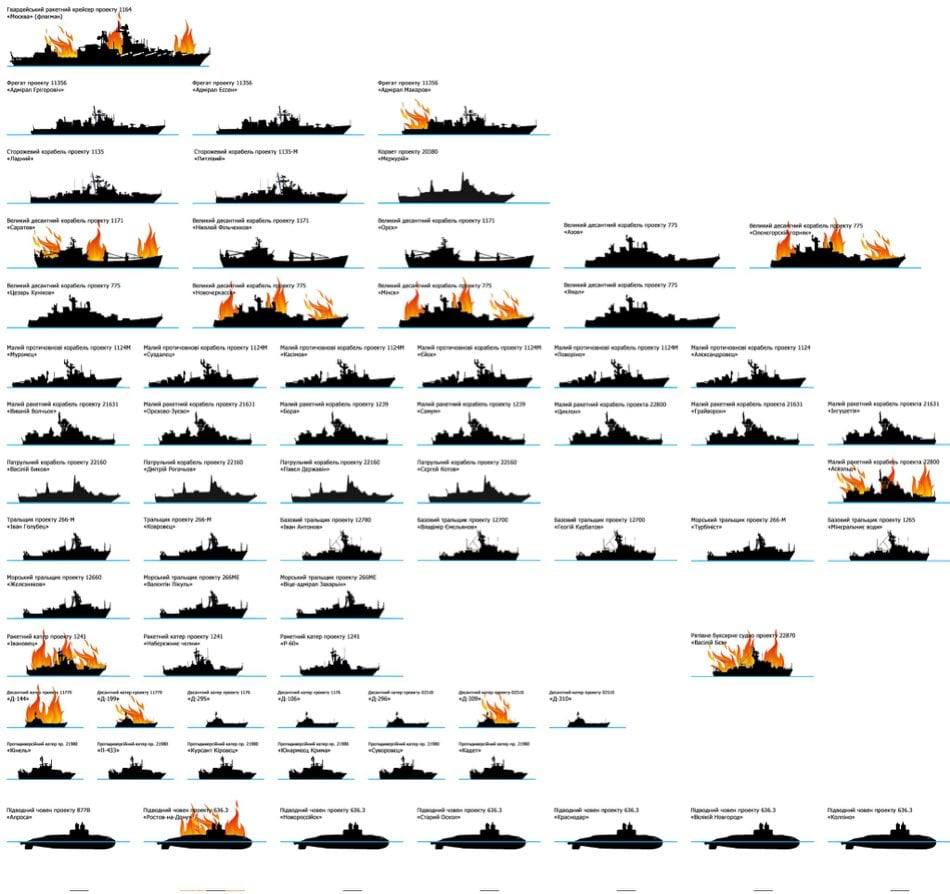 знищений чорноморський флот РФ