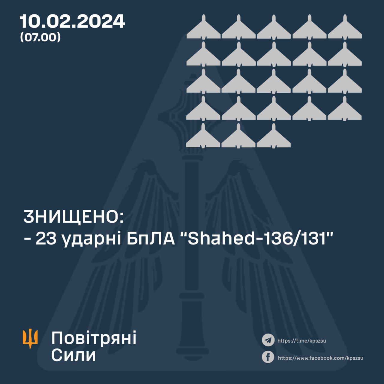 Сили ППО знищили 23 ворожих "шахедів" 10 лютого