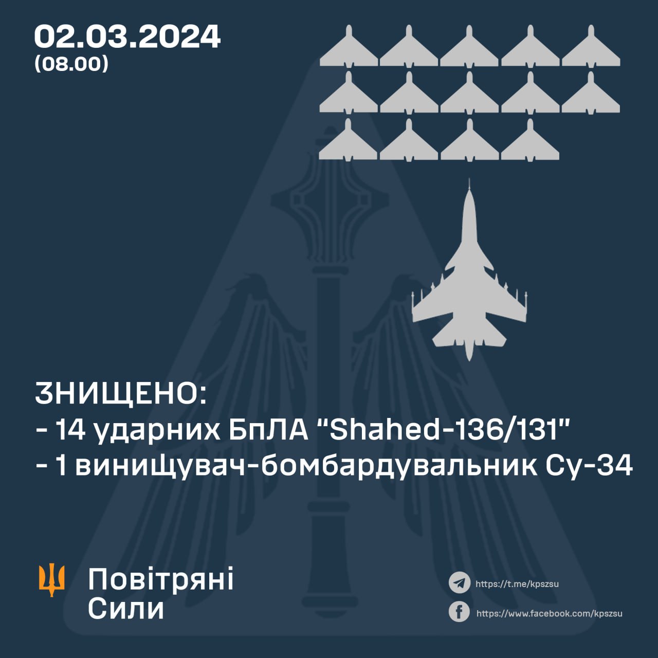 Робота Повітряних сил протягом 2 березня: збитий літак і "шахеди"