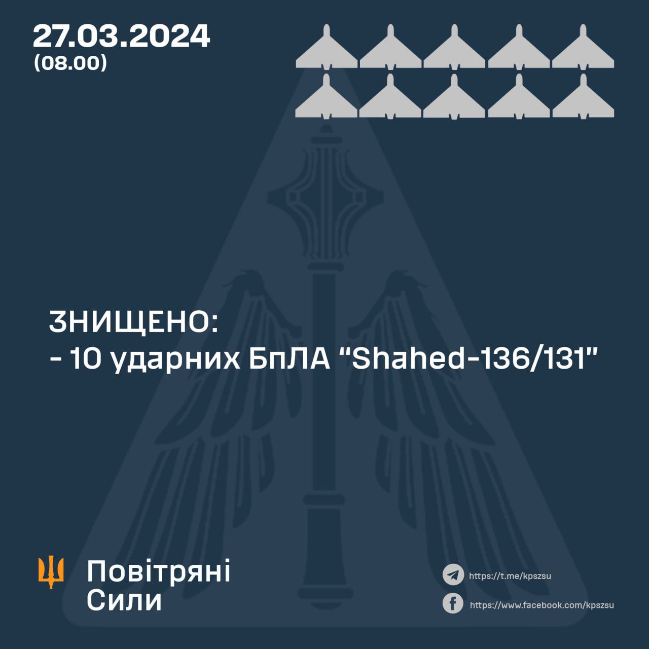 ЗСУ збили 10 з 13 шахедів у ніч на 27 березня