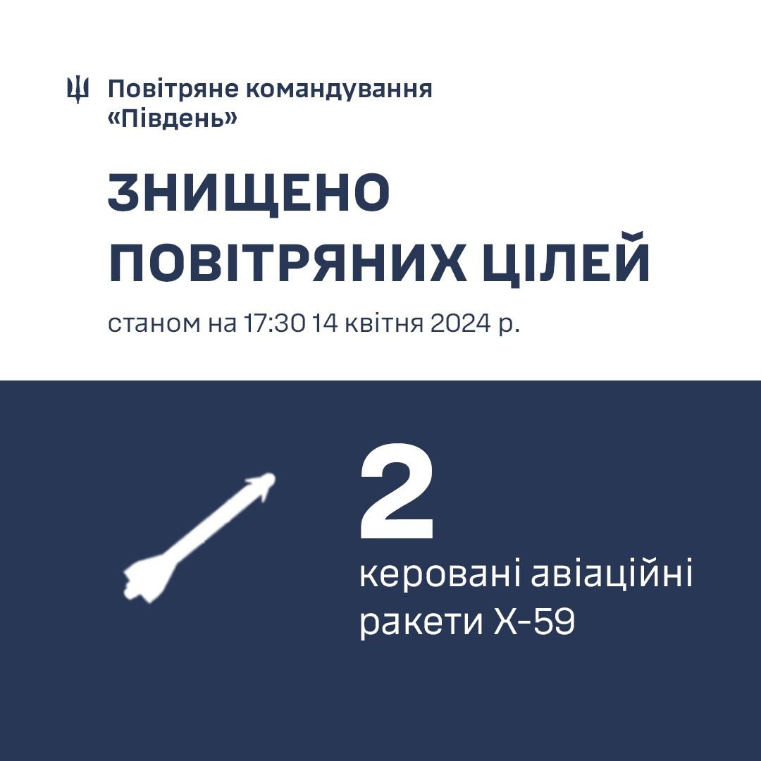 Повітряні сили збили дві ракети, які атакували Одещину 14 квітня