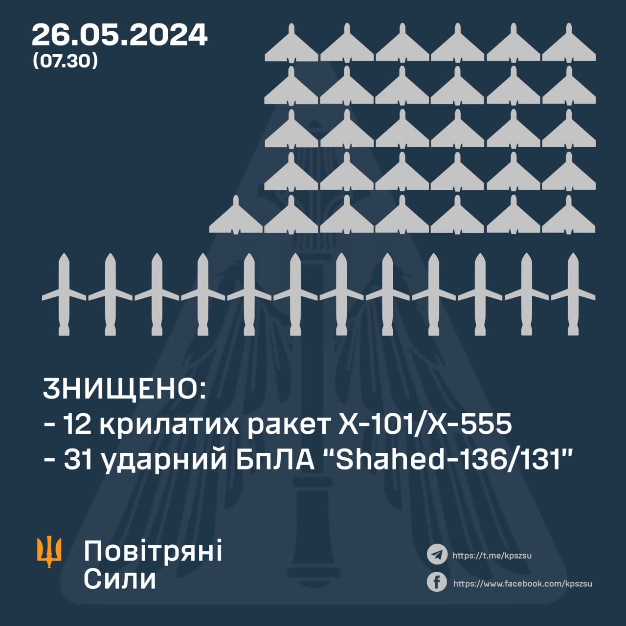 Робота протиповітряної оборони у ніч на 26 травня