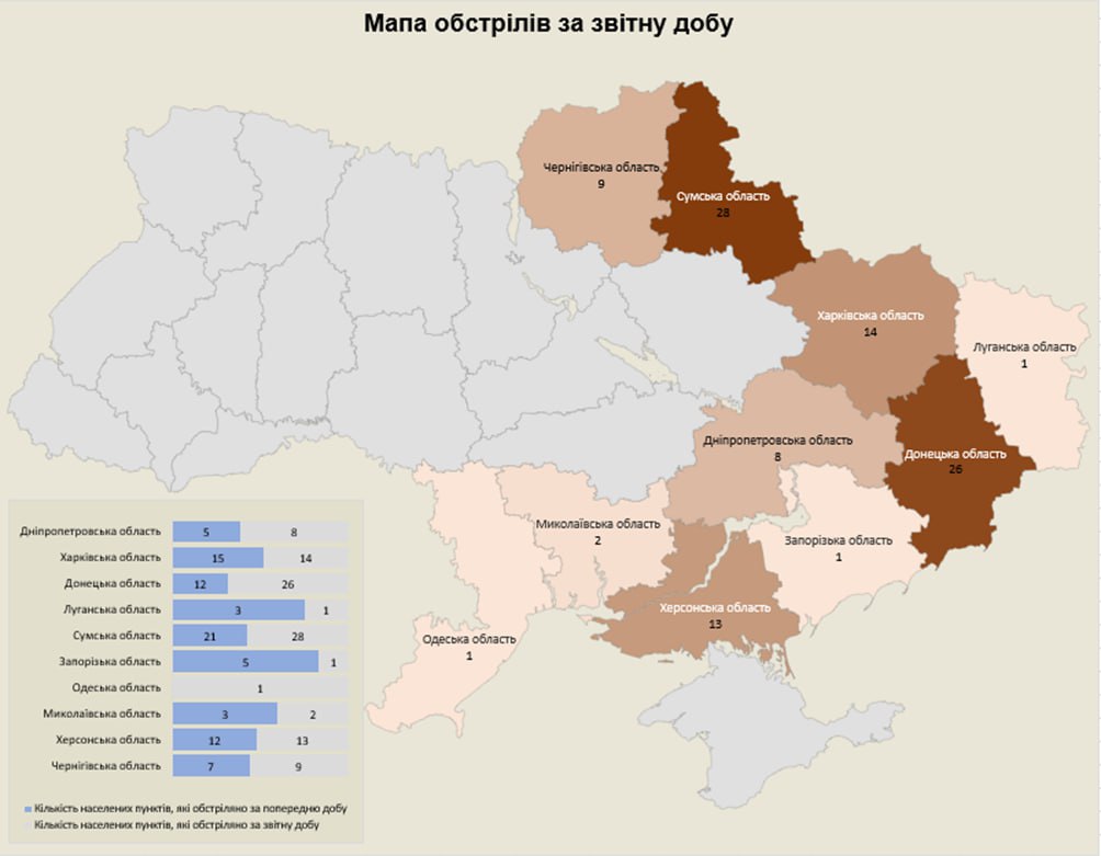 Росія атакувала 93 об'єкти інфраструктури України 8 червня