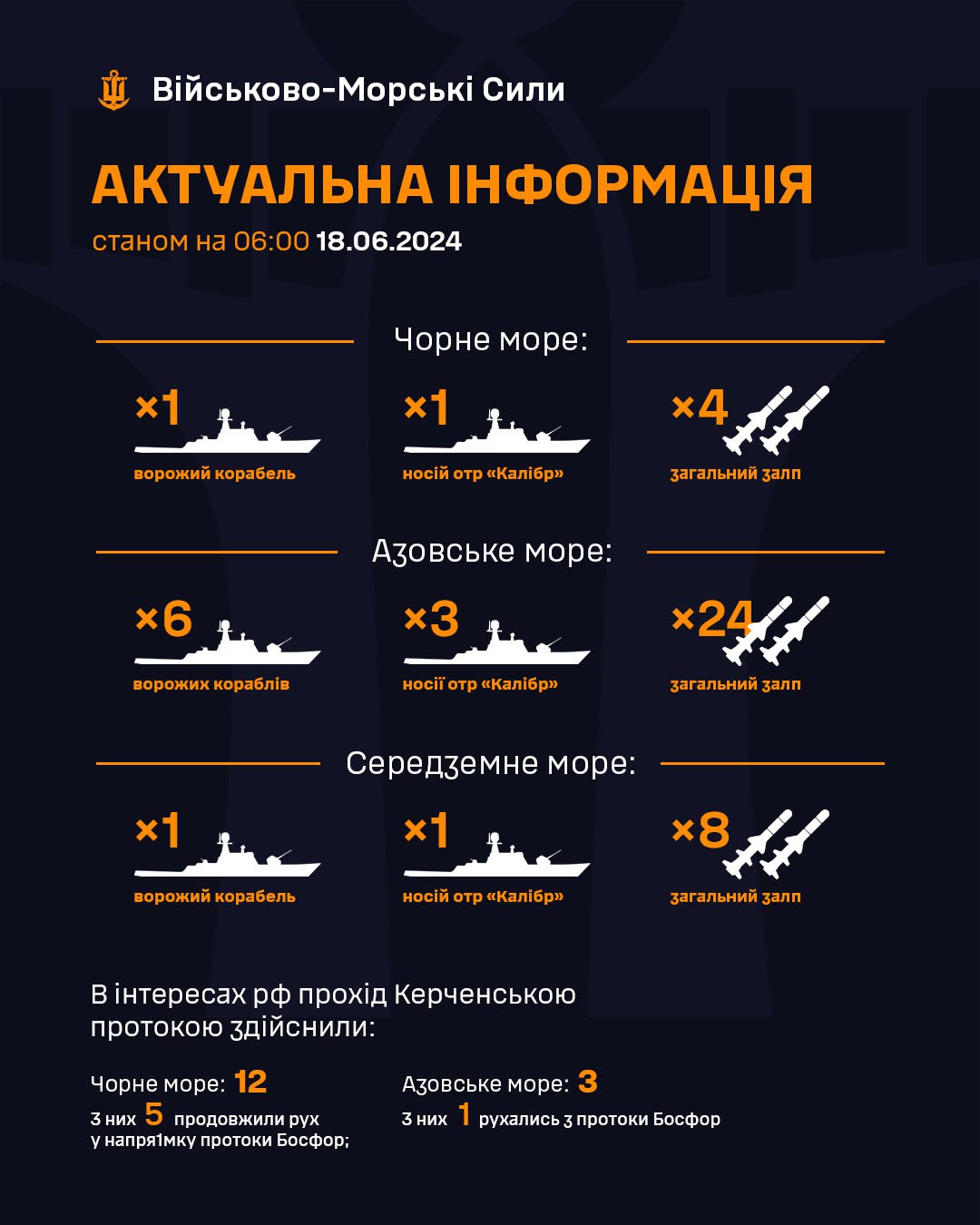 Росія вивели в море вісім ракетоносіїв 18 червня
