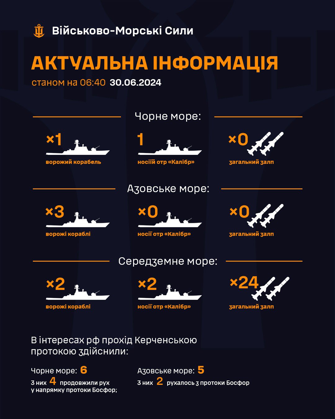 Росія вивела у Чорне море ракетоносії станом на 30 червня