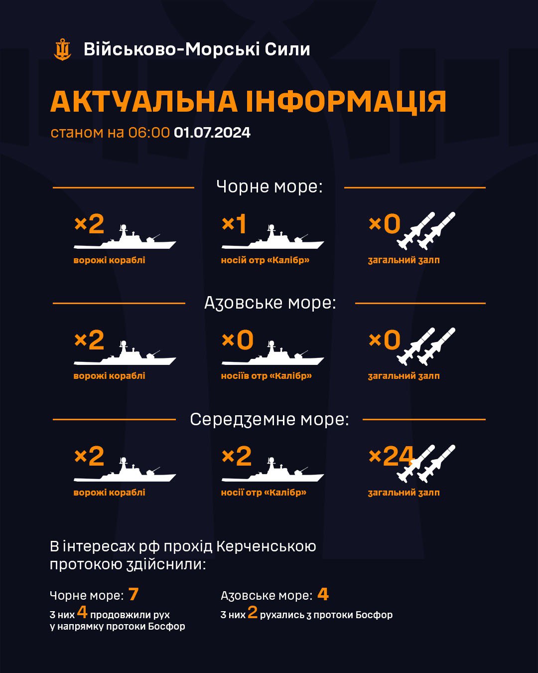 Росія станом на 1 липня вивела у Чорне море ракетоносій без ракет