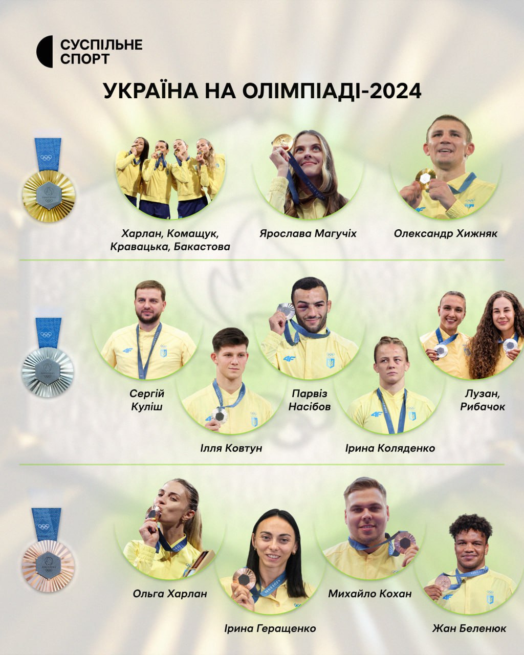 Україна завершила виступи на Олімпіаді з 12 нагородами