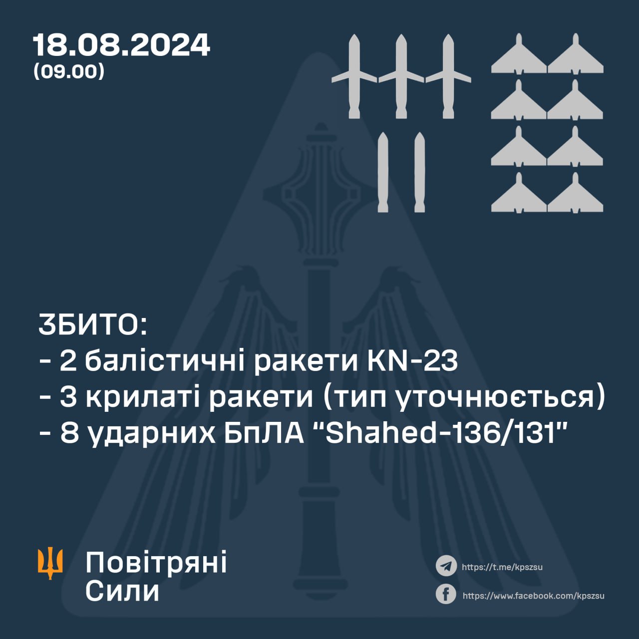 Атака ракетами і "шахедами" 18 серпня по Україні