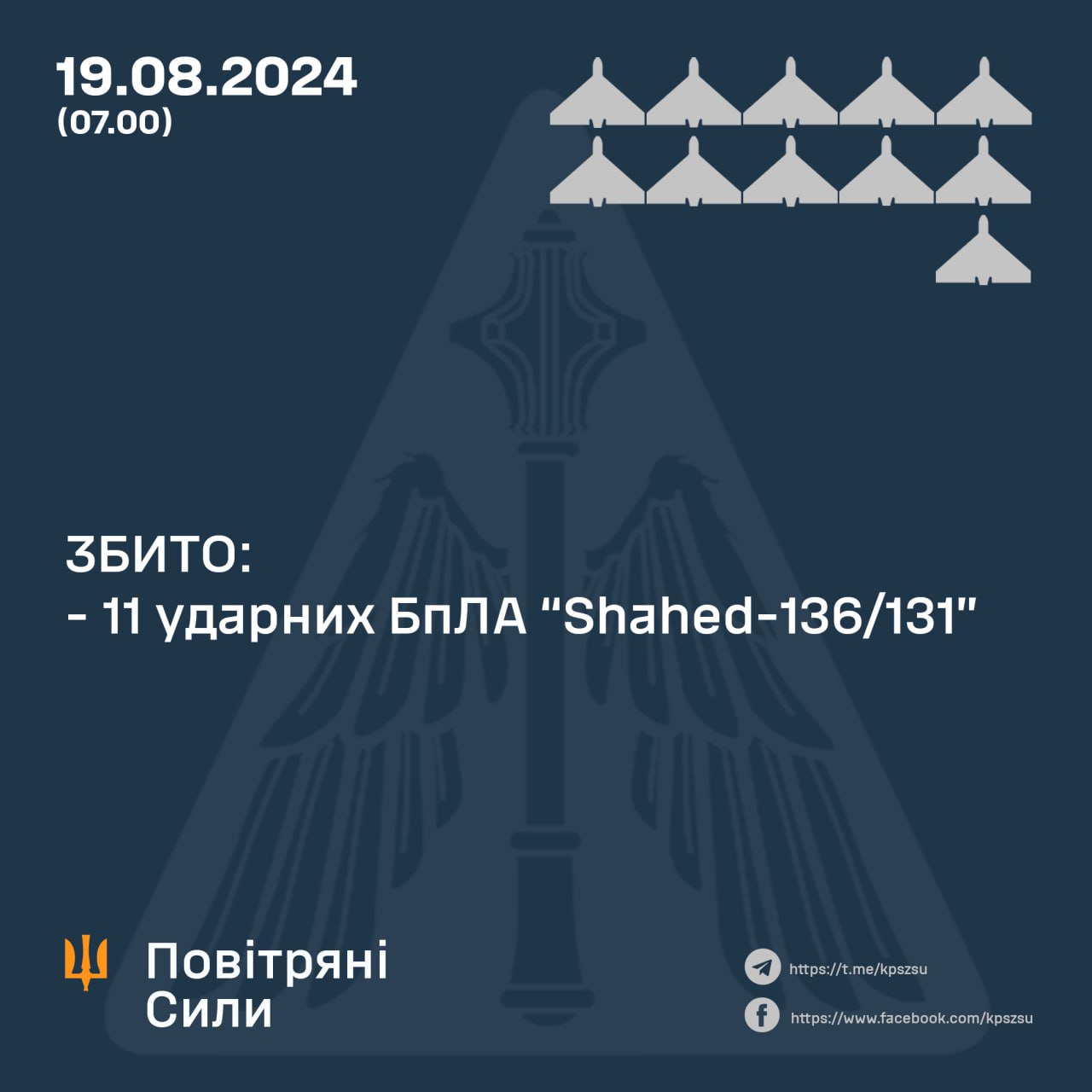 У ніч на 19 серпня сили ППО збили усі російські "шахеди" над Україною