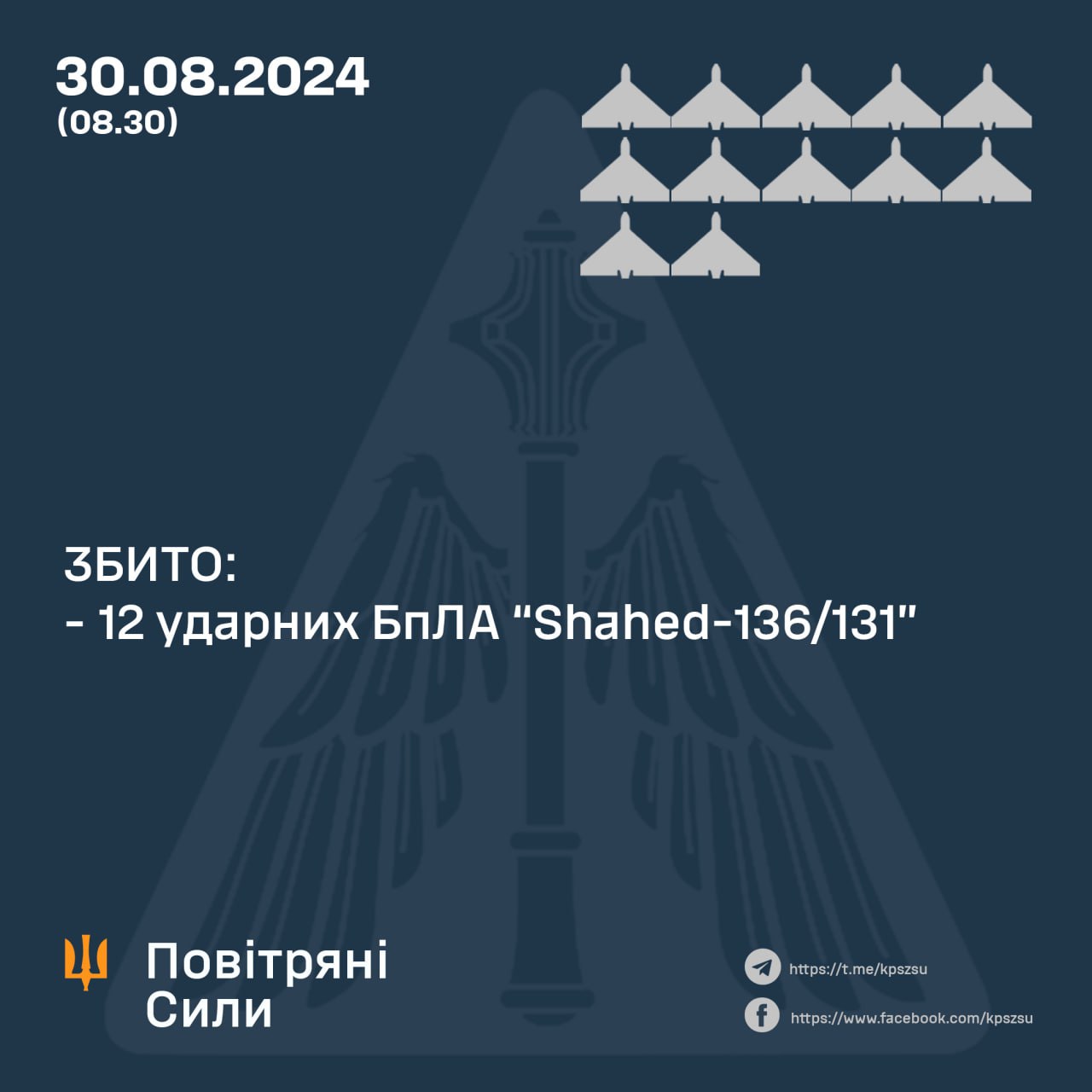 У ніч на 30 серпня російські загарбники завдали удару балістичною ракетою "Іскандер-М" із Криму та 18-ма ударними безпілотниками типу Shahed-131/136