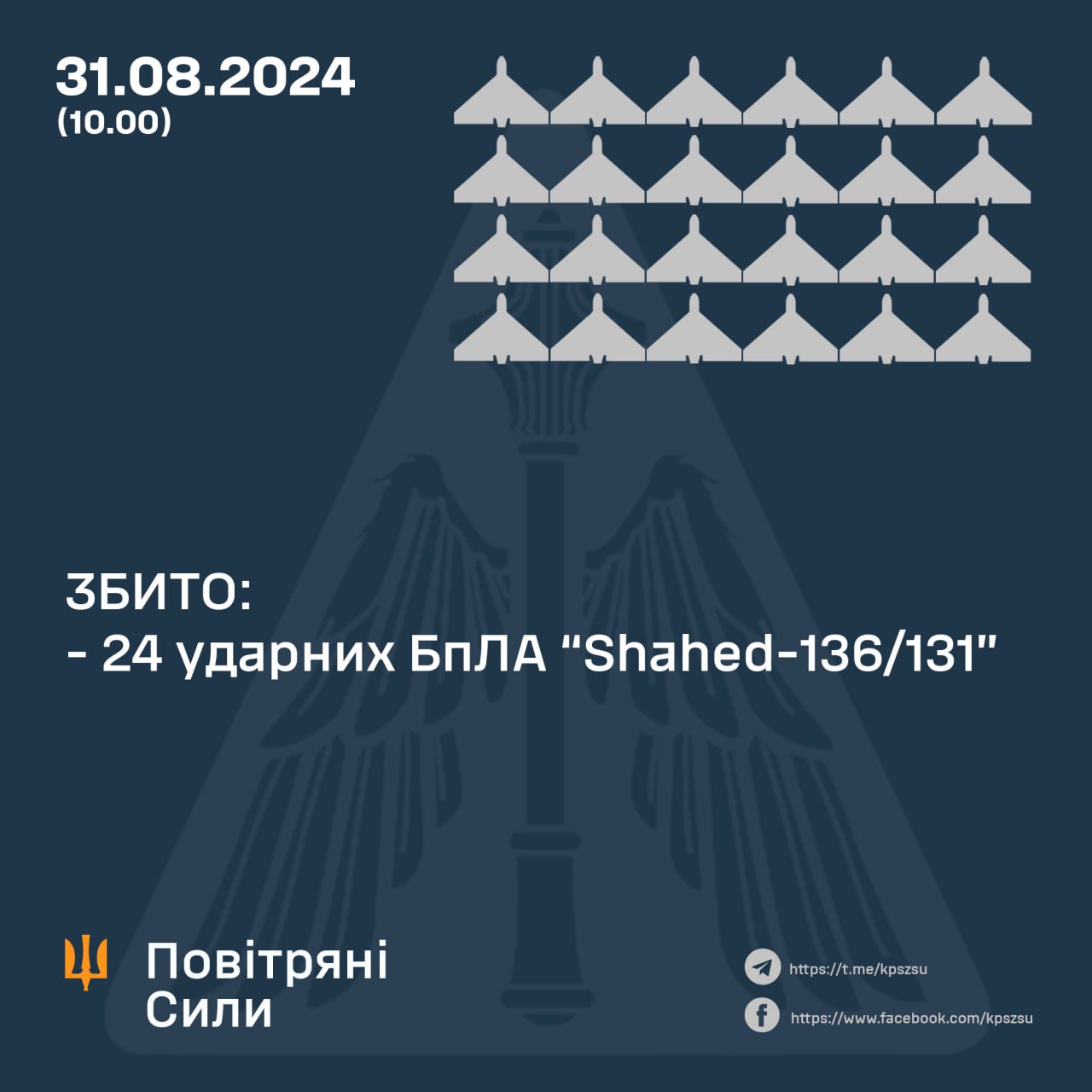 У ніч на 31 серпня ворог атакував Україну балістикою, зенітними ракетами та ударними безпілотниками типу "Шахед"