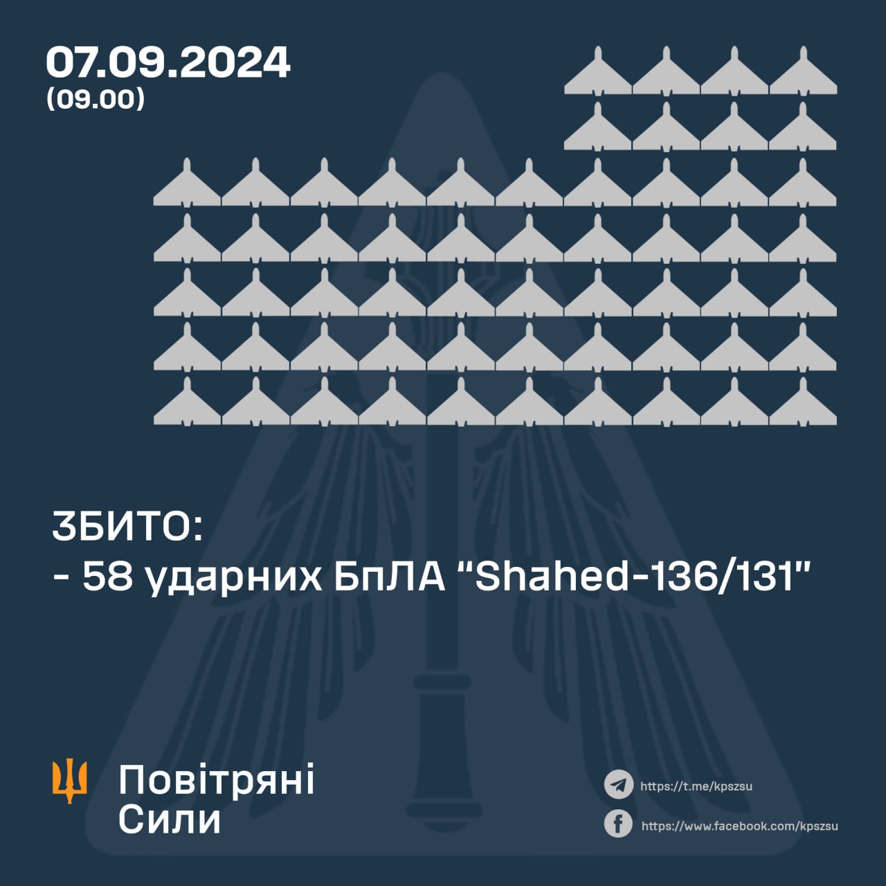 У ніч на 7 вересня ворог атакував Україну ударними безпілотниками типу Shahed