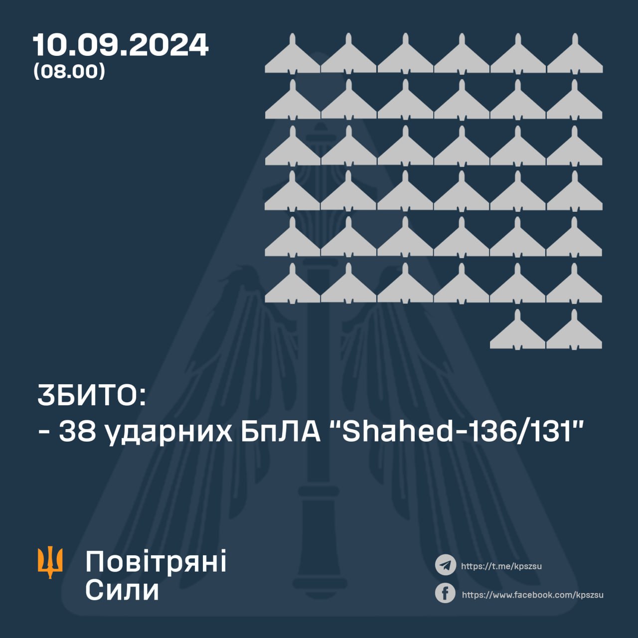 У ніч на 10 вересня російські окупанти атакували Україну ударними безпілотниками типу "Шахед" та балістичною ракетою "Іскандер-М"