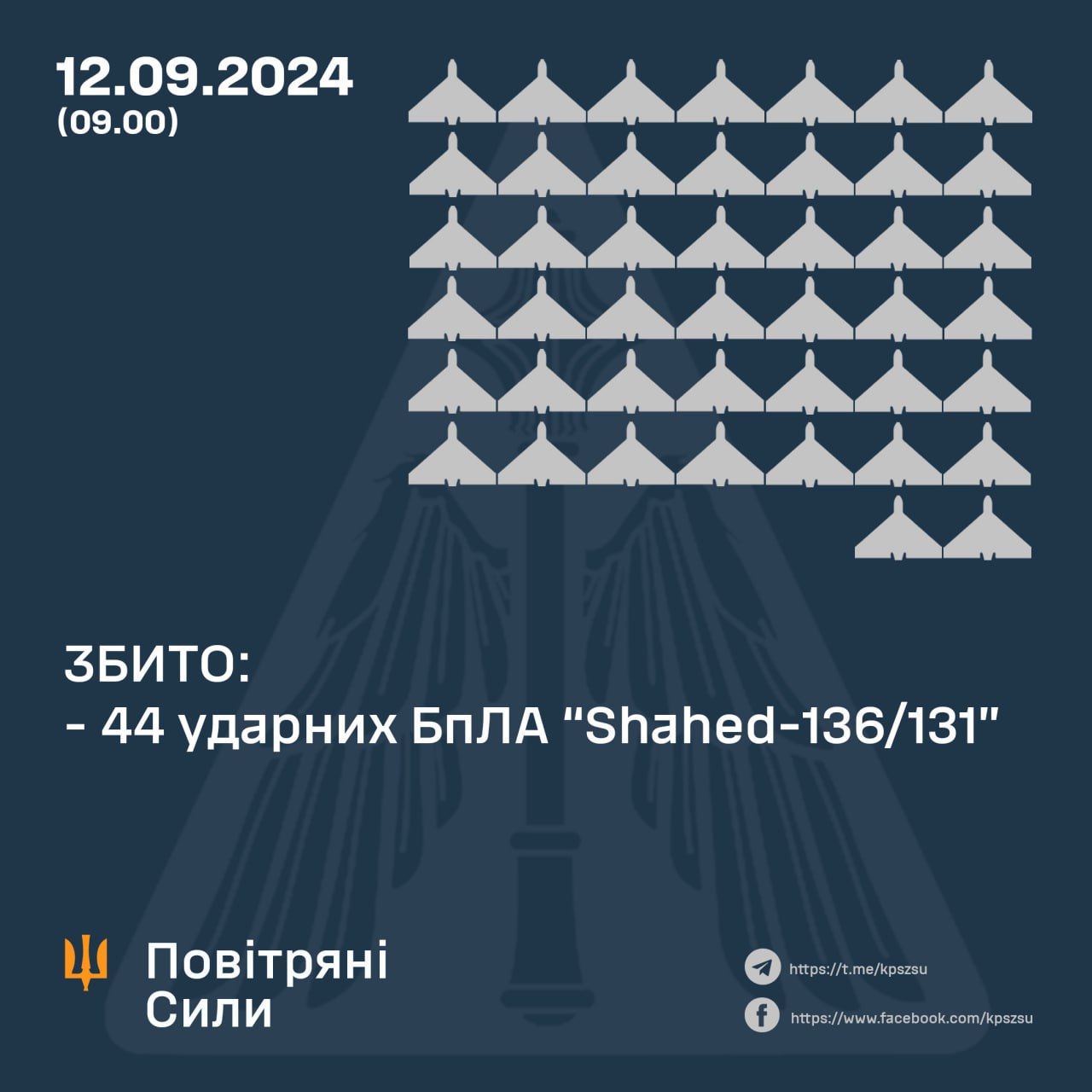 У ніч на четвер, 12 вересня, російська армія атакувала Україну ракетами різних типів та ударними безпілотниками типу "Шахед"