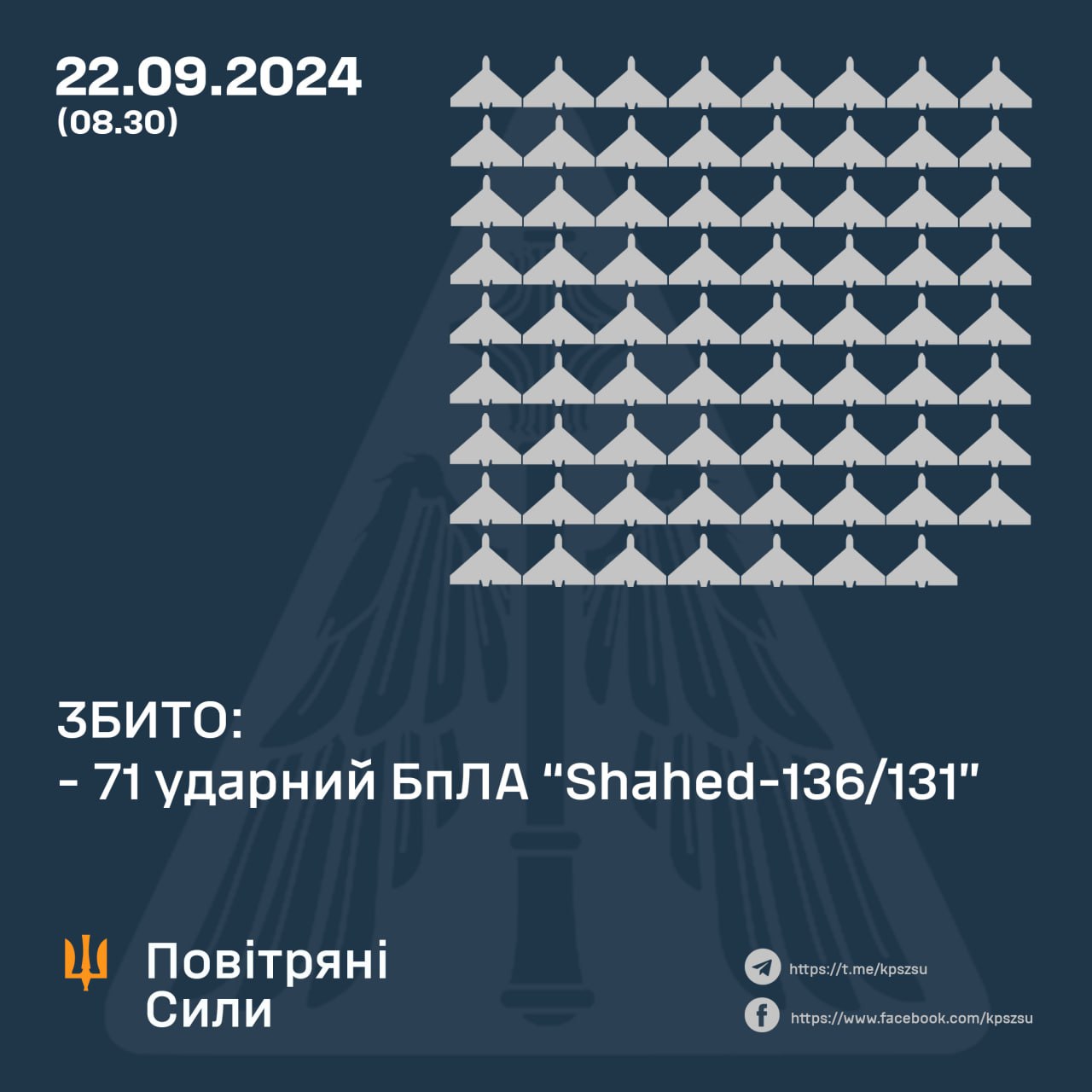 У ніч на 22 вересня російська армія атакувала Україну ракетами та ударними безпілотниками типу "Шахед"