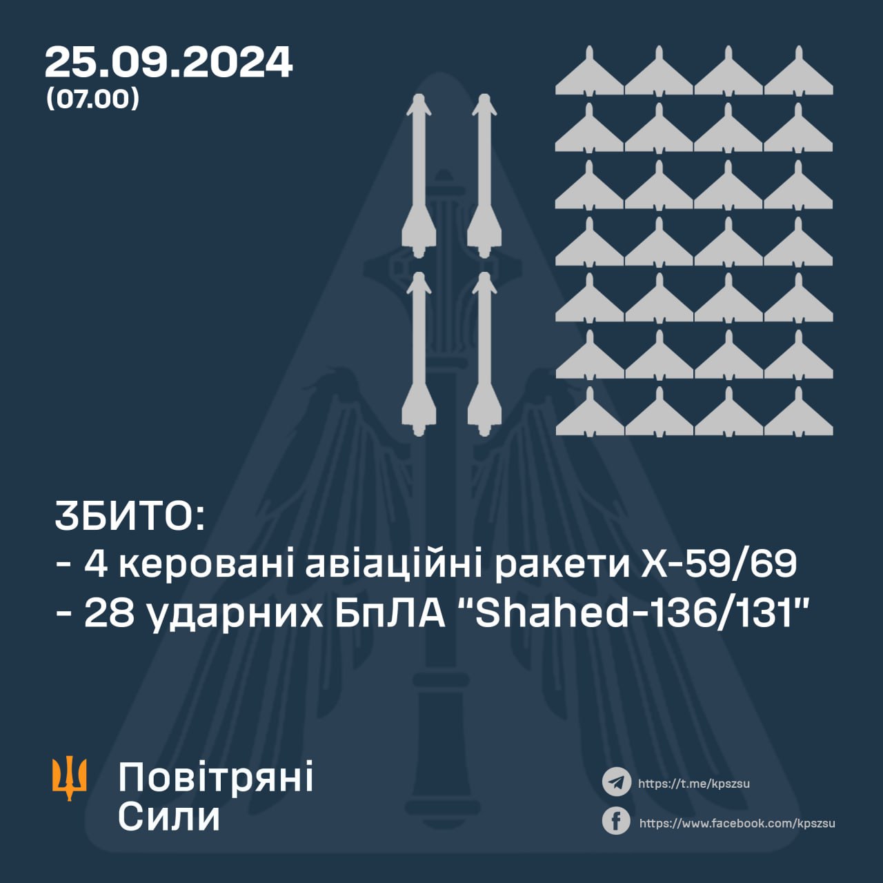 У ніч на 25 вересня 2024 року російські окупанти атакували Україну ударними безпілотниками типу "Шахед", а також ракетами різного типу